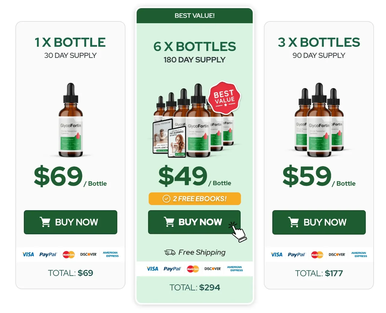 GlycoFortin.com price